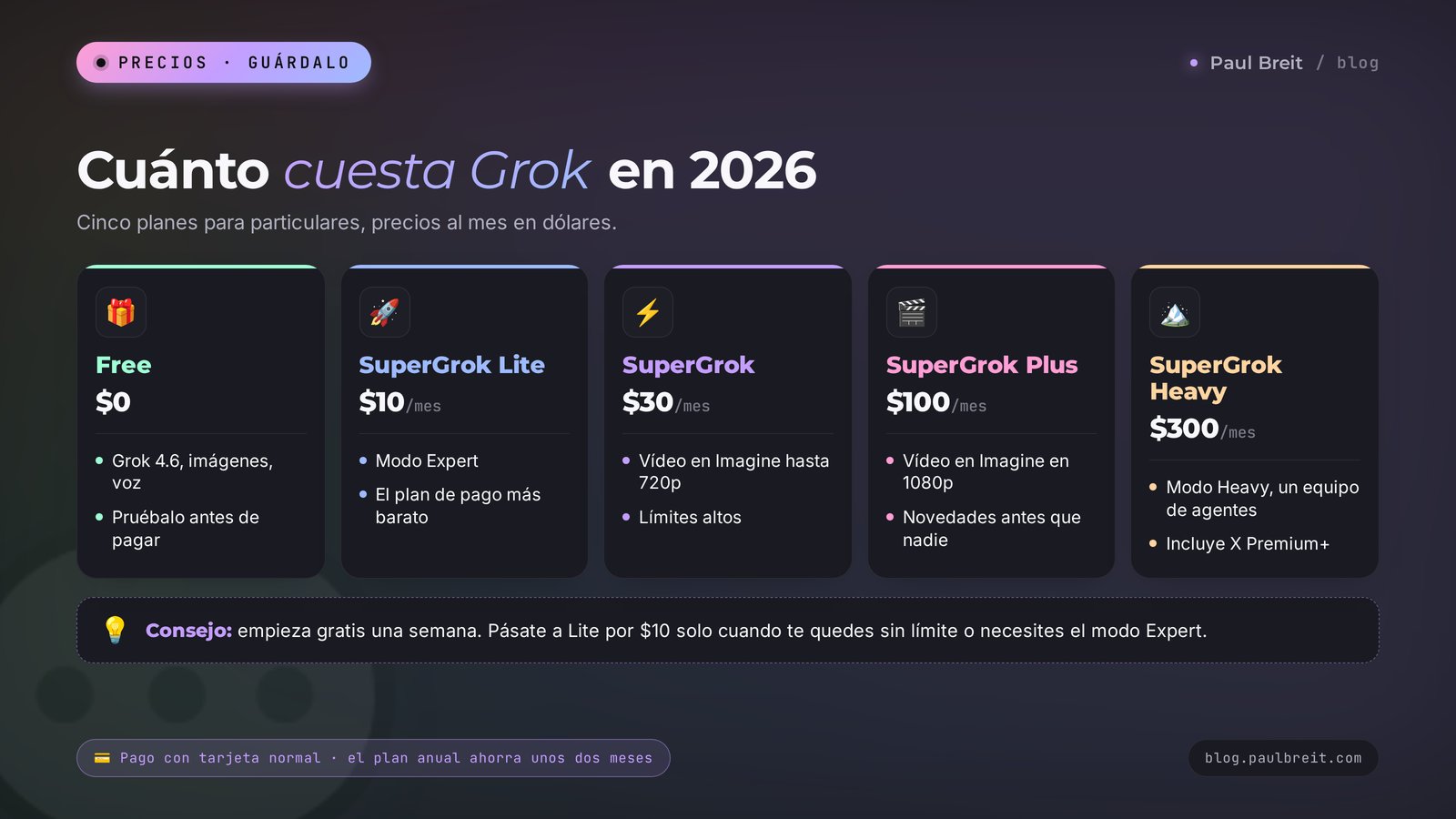 Precios de Grok en 2026: Free, SuperGrok Lite $10, SuperGrok $30, Plus $100, Heavy $300