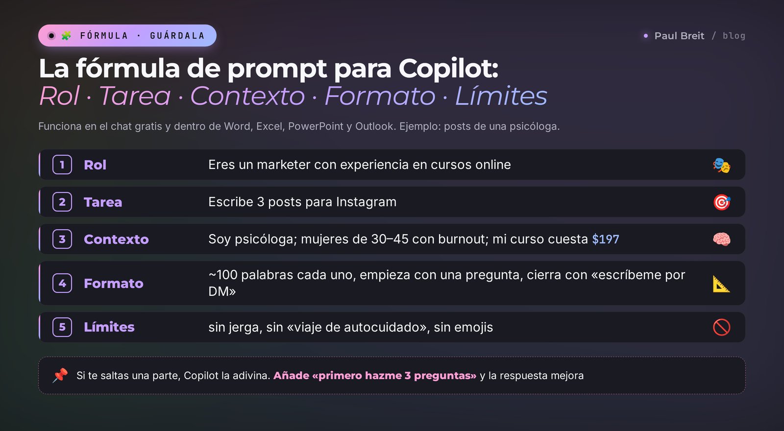 La fórmula de prompt para Copilot: rol, tarea, contexto, formato y límites, con un ejemplo para una psicóloga