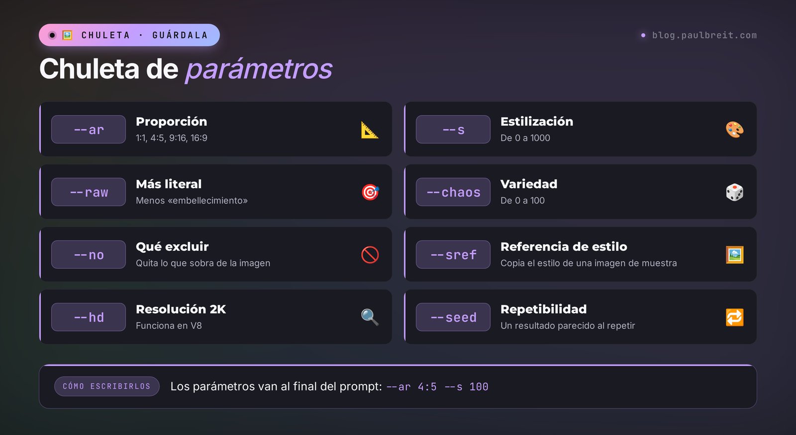 Chuleta de parámetros de Midjourney: --ar, --s, --raw, --chaos, --no, --sref, --hd, --seed