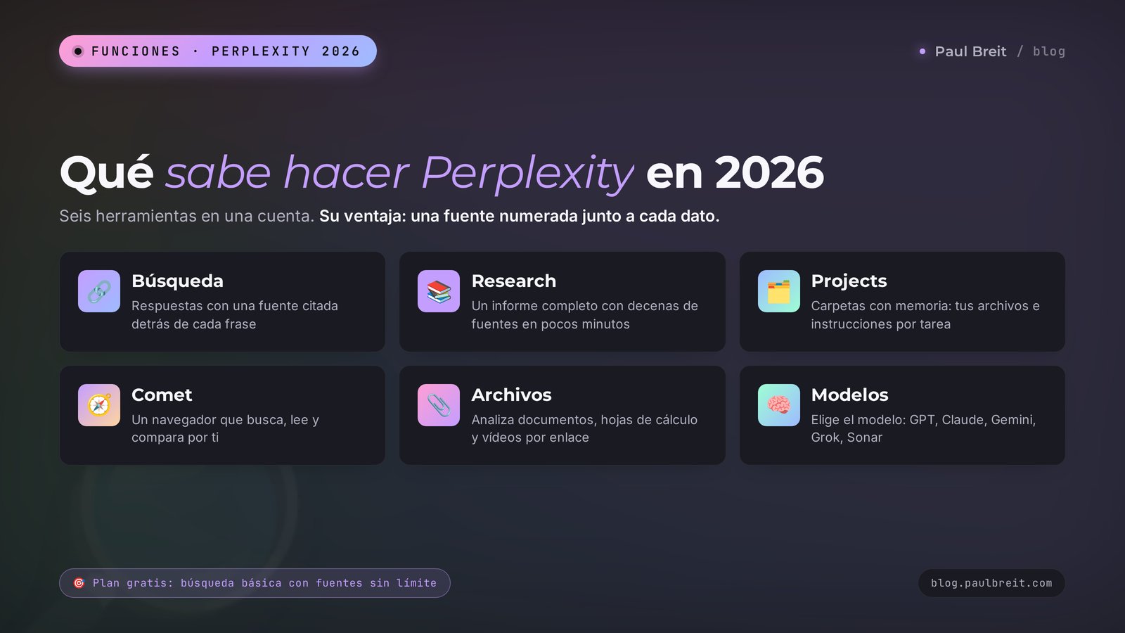 Qué sabe hacer Perplexity en 2026: búsqueda con fuentes, Research, Projects, el navegador Comet, archivos y elección de modelo