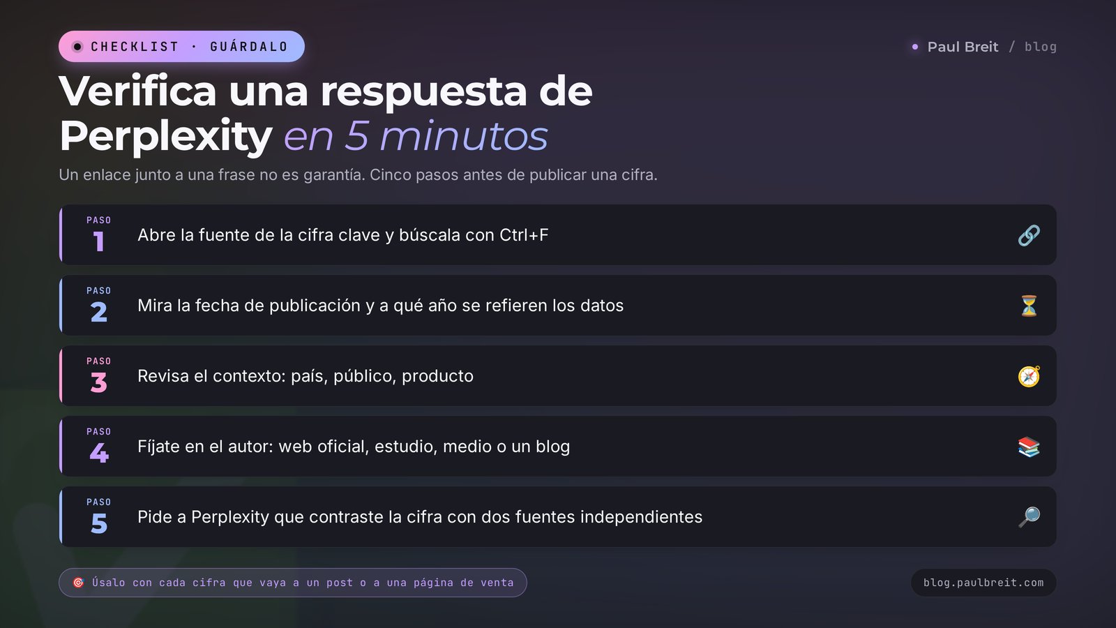 Checklist: cómo verificar una respuesta de Perplexity en 5 minutos, cinco pasos antes de publicar una cifra