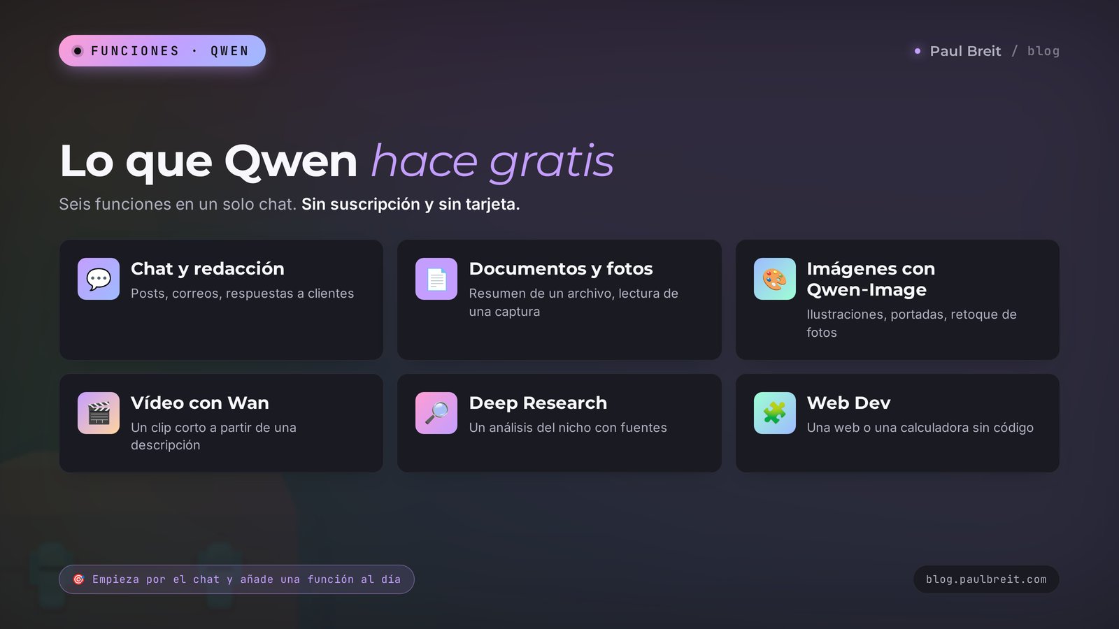 Lo que Qwen hace gratis en 2026: redacción, documentos, imágenes, vídeo, Deep Research y Web Dev