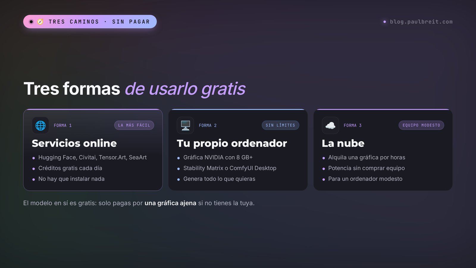 Tres formas de usar Stable Diffusion gratis: servicios online, tu propio ordenador y la nube
