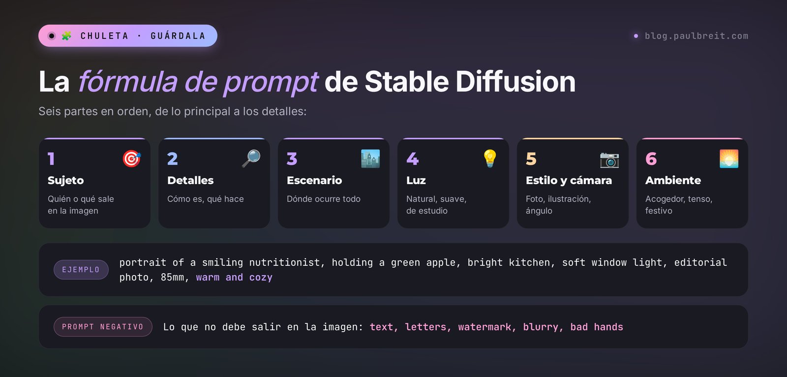 La fórmula de prompt de Stable Diffusion: sujeto, detalles, escenario, luz, estilo y el prompt negativo