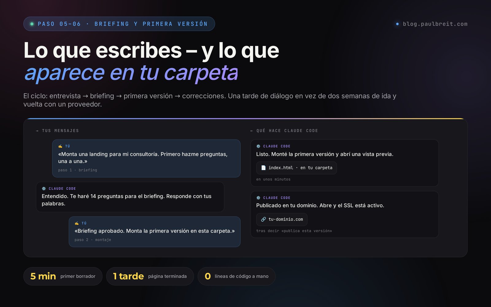Diálogo con Claude Code: briefing, primera versión en tu carpeta y publicación en tu dominio