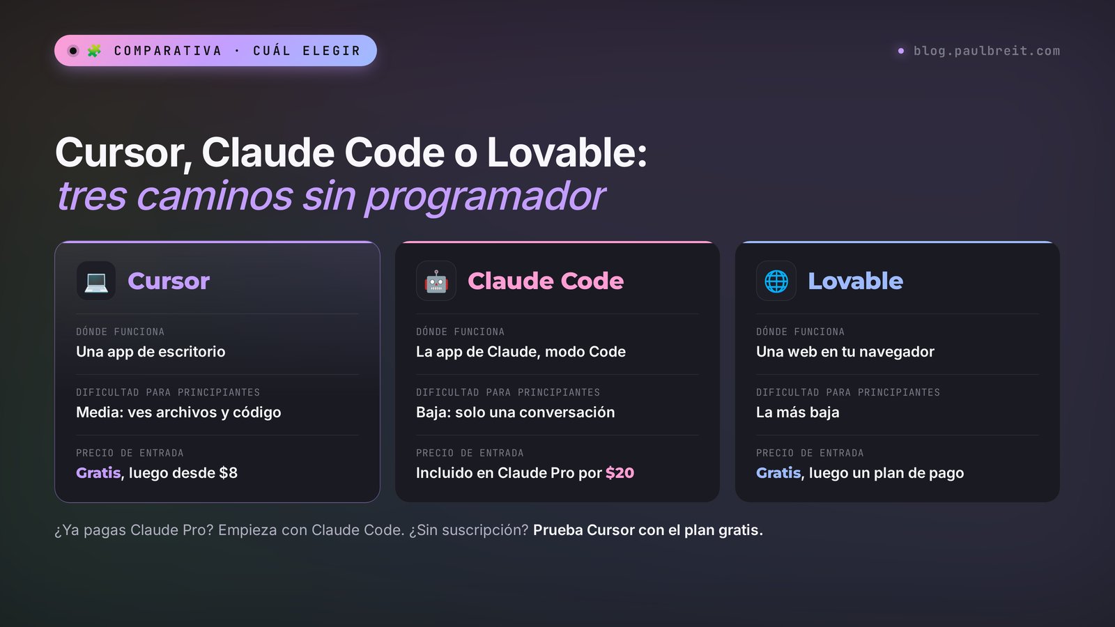 Cursor, Claude Code y Lovable comparados por dificultad, usos y precio de entrada en 2026