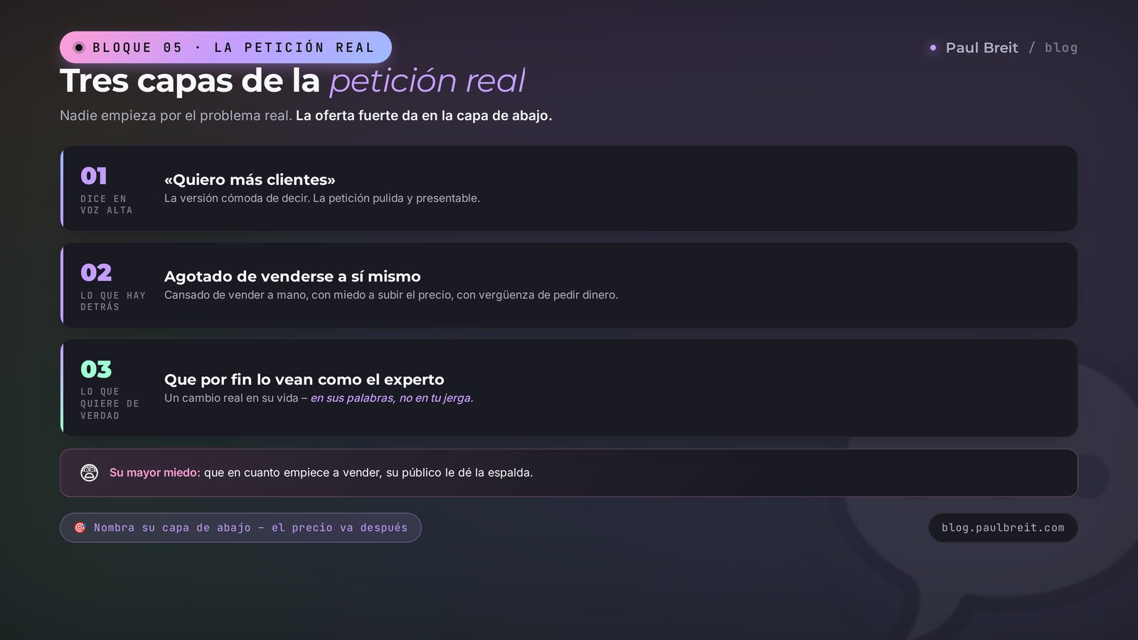 Tres capas de la petición del cliente: lo que dice, lo que hay detrás, lo que quiere de verdad