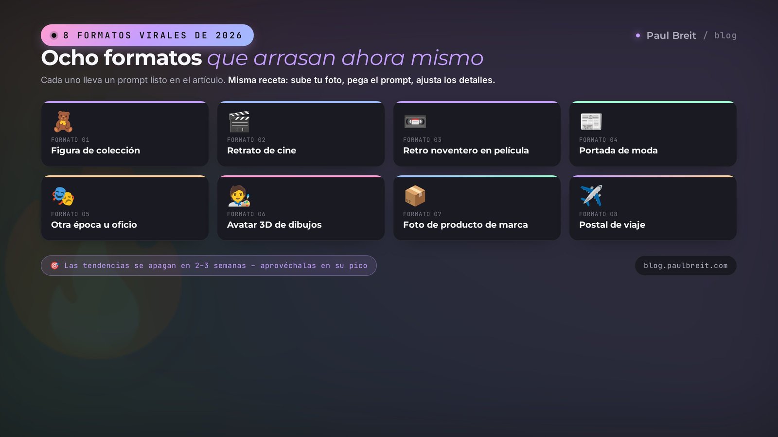 8 formatos de foto viral de 2026: figura en un blíster, retrato de cine, retro con grano de película, lookbook de moda, cambio de profesión, avatar 3D, foto de producto, viaje