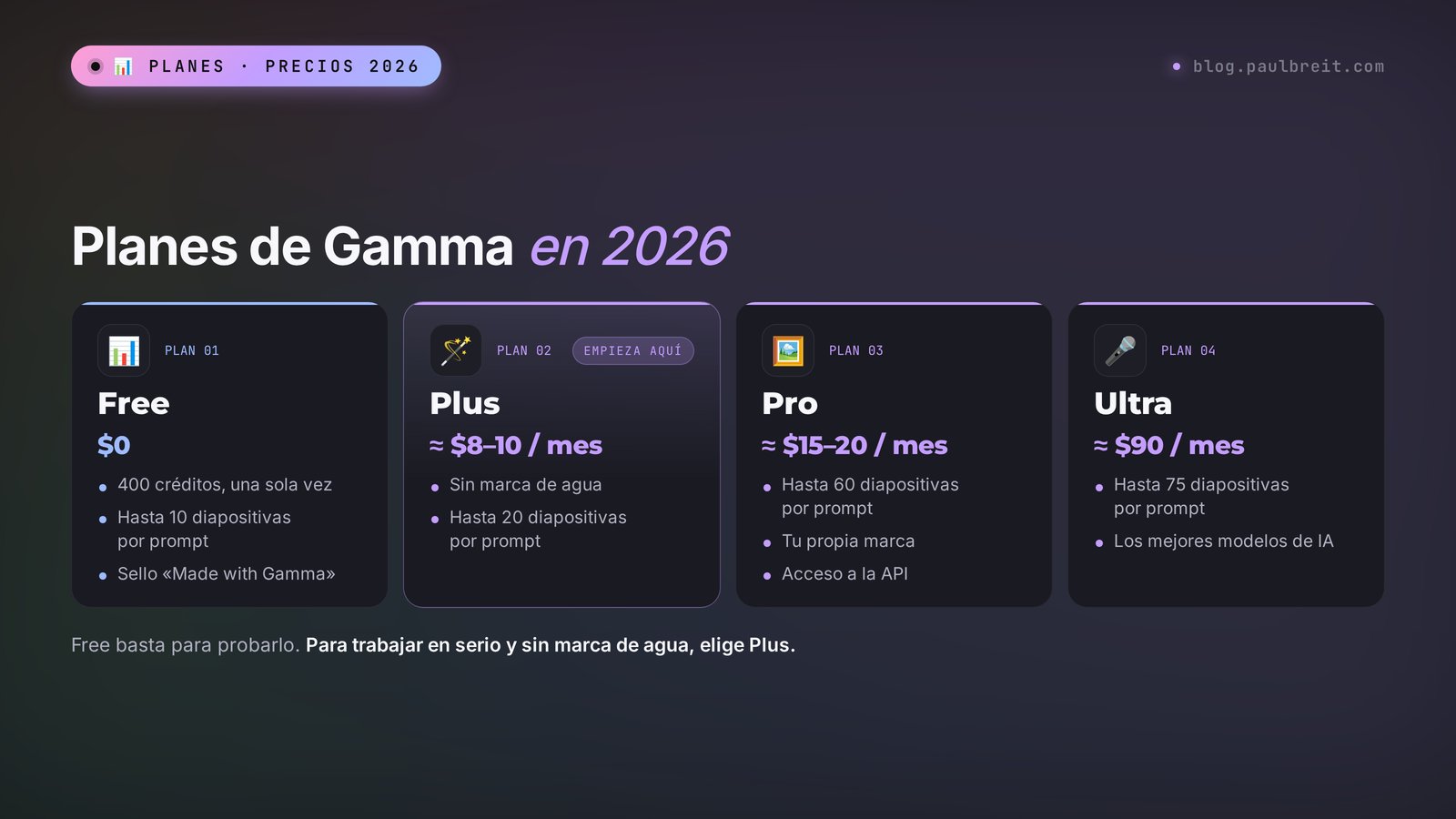 Planes de Gamma en 2026: Free por $0, Plus por unos $8–10, Pro por unos $15–20 y Ultra por unos $90 al mes
