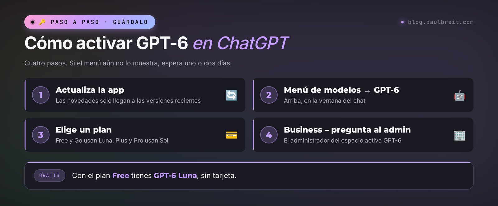 Cómo activar GPT-6 en ChatGPT: actualiza la app, abre el menú de modelos, elige un plan y, en Business, pregunta al administrador