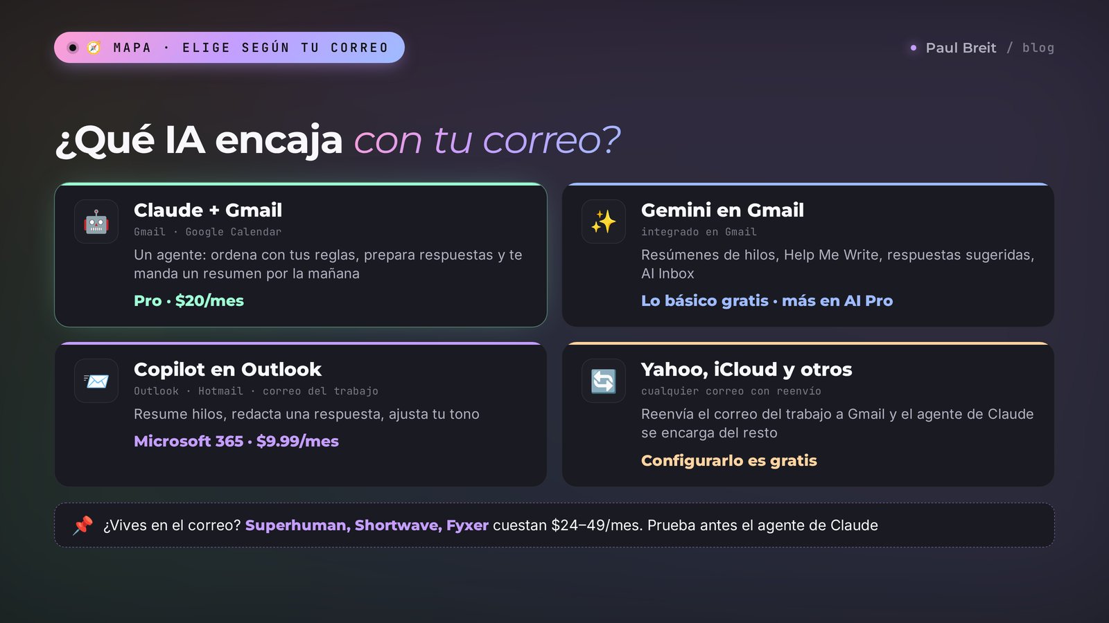 Qué IA encaja con tu correo: Claude y Gemini para Gmail, Copilot para Outlook, reenvío a Gmail para Yahoo e iCloud