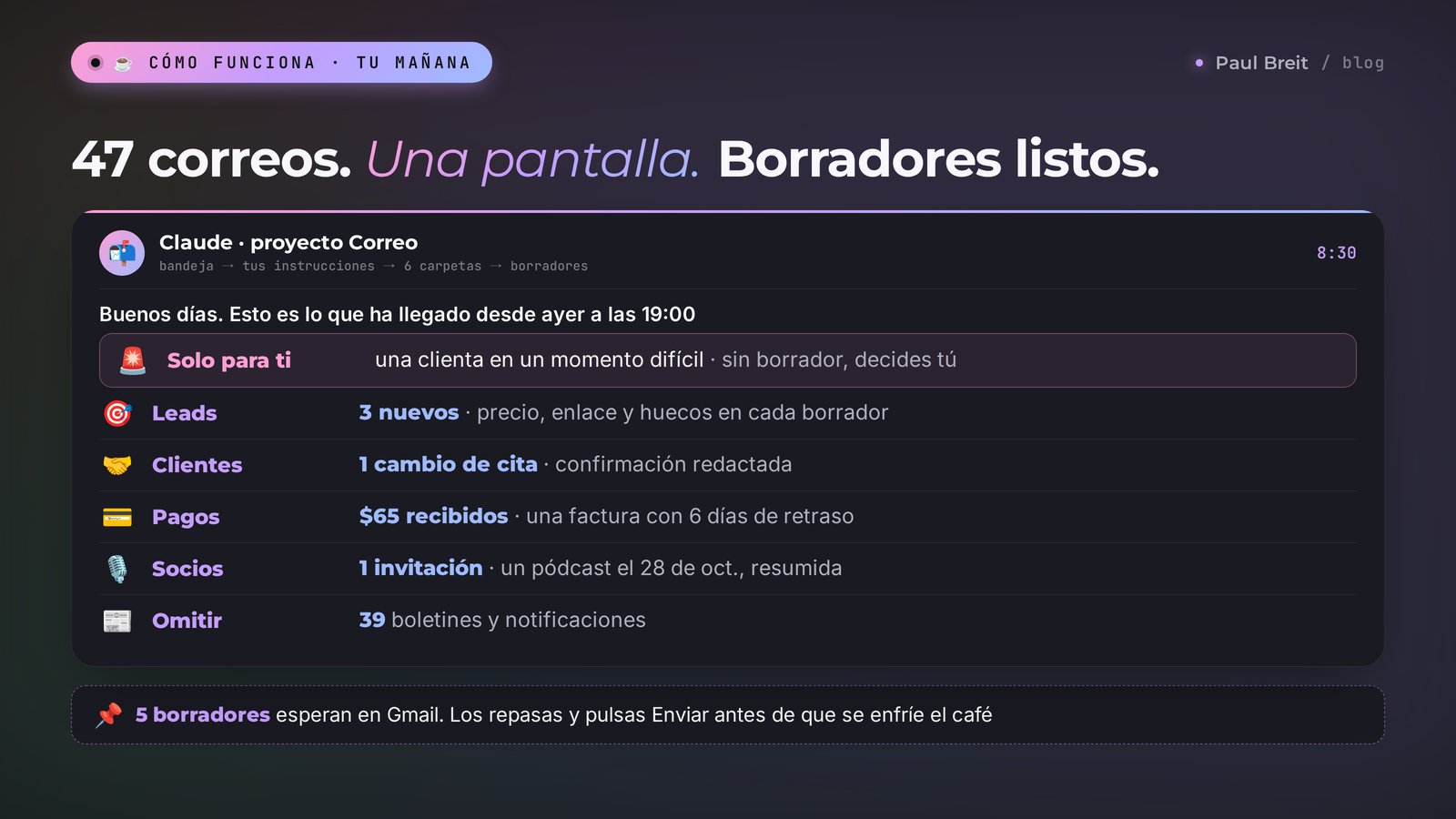 Cómo funciona un agente de correo: 47 correos convertidos en un resumen de una pantalla con leads, clientes, pagos, socios y borradores listos para enviar
