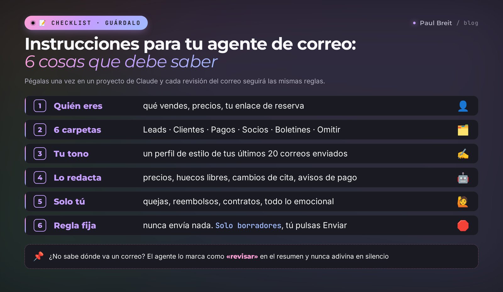 Checklist de instrucciones para un agente de correo: quién eres y qué vendes, 6 carpetas, tu tono, qué redacta el agente, qué va solo para ti, nada se envía sin tu sí