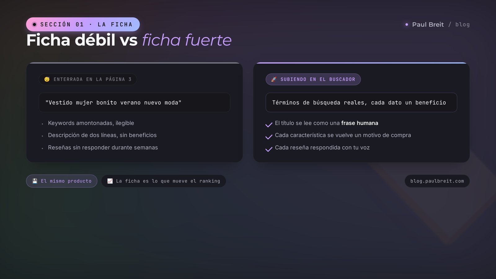 Ficha de producto débil frente a una ficha fuerte en un marketplace