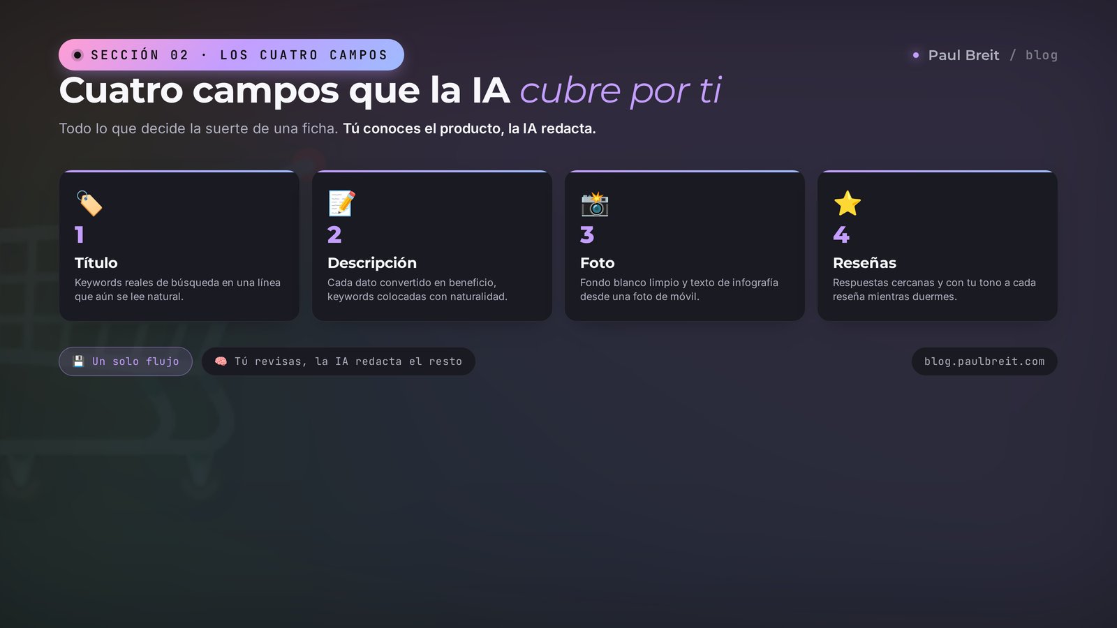 Los cuatro trabajos de la IA en una ficha: título, descripción, foto, reseñas
