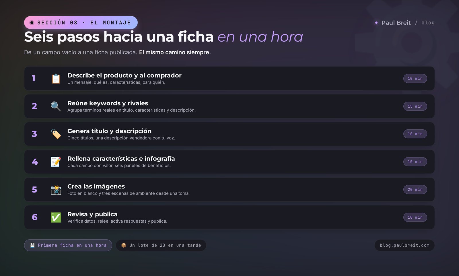 Seis pasos para montar una ficha de producto con IA en una hora