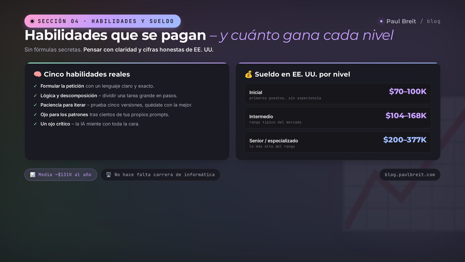 Cinco habilidades reales del ingeniero de prompts: lenguaje claro, lógica, iteración, ojo entrenado, ojo crítico