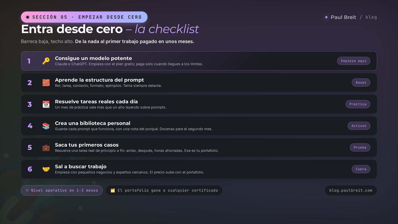 Checklist para empezar como ingeniero de prompts desde cero: acceso al modelo, estructura del prompt, práctica, biblioteca, casos, clientes