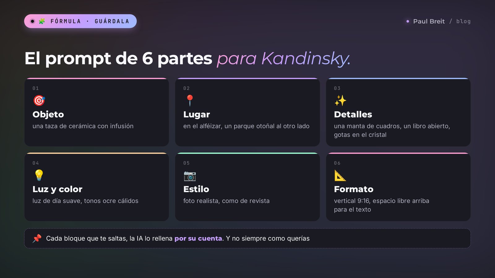La fórmula de prompt en 6 partes para Kandinsky: objeto, lugar, detalles, luz y color, estilo, formato