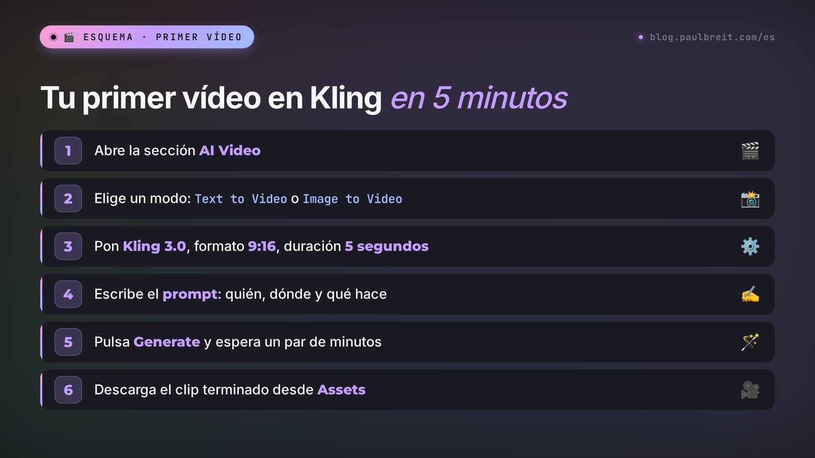 Tu primer vídeo en Kling en 5 minutos: modo, formato, duración, prompt, generar y descargar