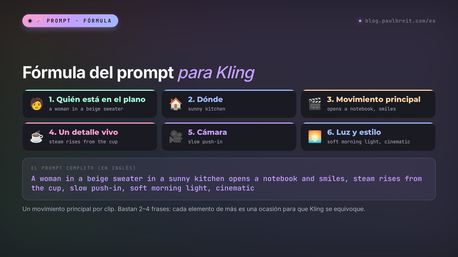 Fórmula del prompt para Kling: quién está en el plano, dónde, movimiento principal, un detalle vivo, cámara, luz y estilo