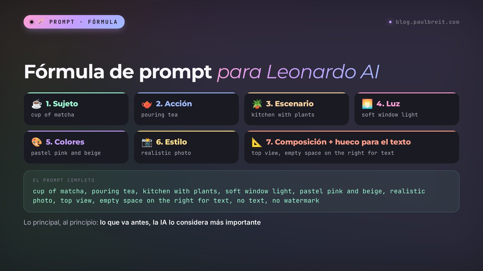 Fórmula de prompt para Leonardo AI: sujeto, acción, escenario, luz, colores, estilo y composición con hueco para el texto