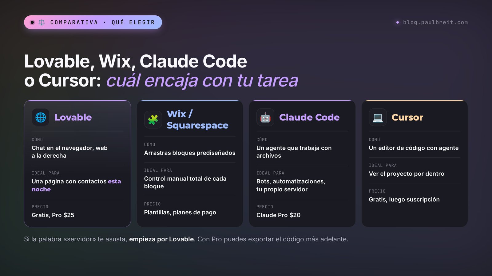 Comparativa de Lovable, Wix o Squarespace, Claude Code y Cursor: cómo funcionan, para qué son ideales y precio de entrada