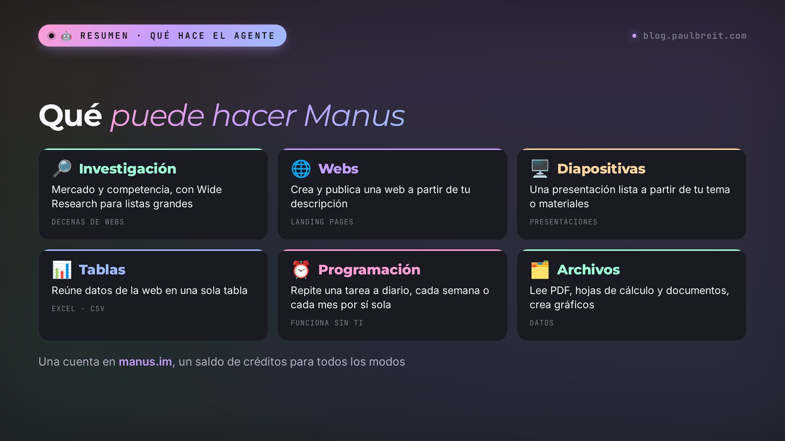 Qué puede hacer Manus: investigación de mercado y competencia, una web a partir de una descripción, diapositivas, una tabla con datos de la web, tareas programadas, trabajo con archivos