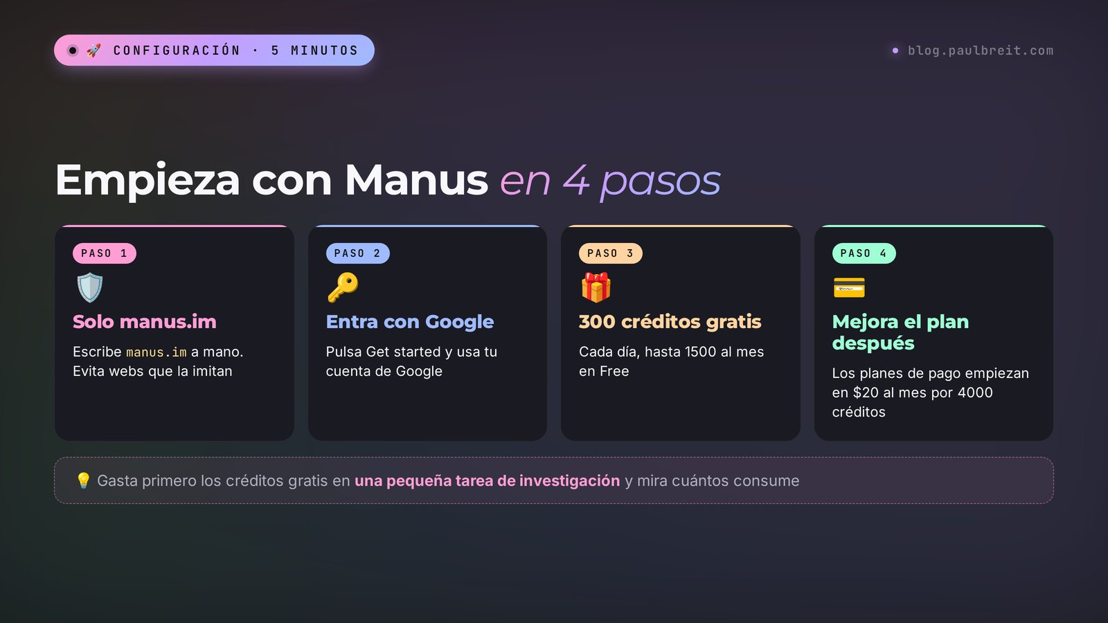 Empieza con Manus en 4 pasos: solo manus.im, entra con Google, 300 créditos gratis al día hasta 1500 al mes en Free, planes de pago desde $20 al mes
