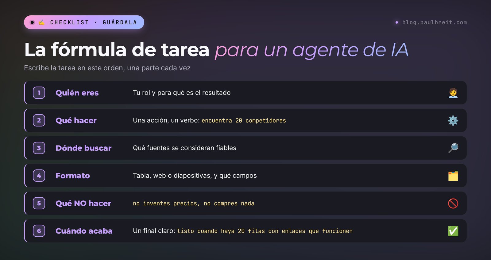 La fórmula de tarea para el agente de IA Manus: quién eres y para qué es el resultado, qué hacer, dónde buscar, formato, qué no hacer, cuándo acaba
