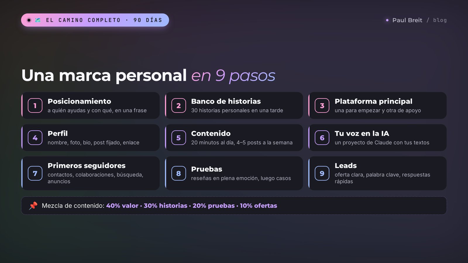 Una marca personal en 9 pasos: posicionamiento, banco de historias, plataforma principal, perfil, contenido en 20 minutos al día, tu voz en la IA, primeros seguidores, casos y reseñas, leads