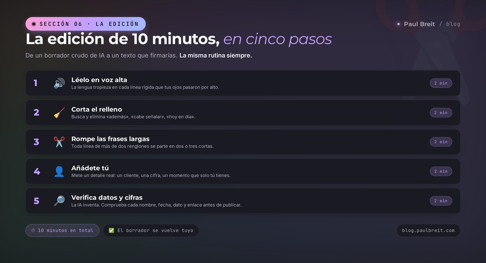 La edición de 10 minutos en cinco pasos: léelo en voz alta, corta el relleno, rompe las frases largas, añade tu propio detalle y verifica los datos y las cifras