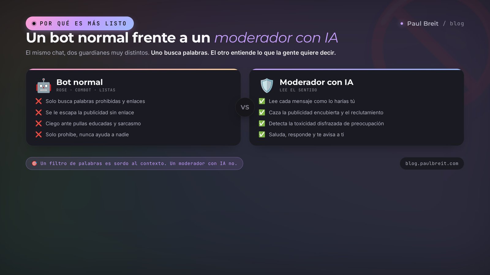 Un bot normal frente a un moderador con IA: uno busca palabras, el otro entiende el sentido
