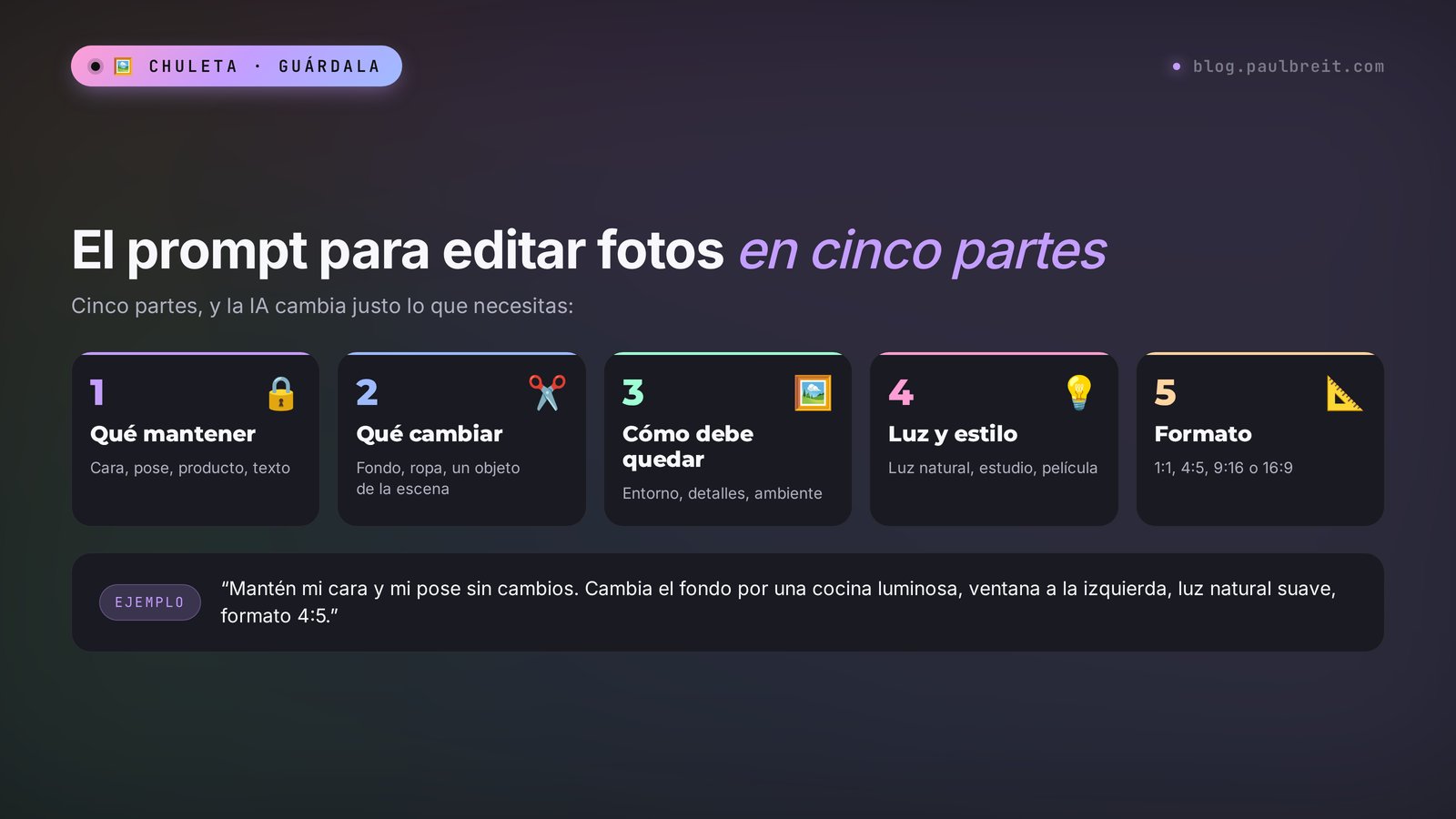 La fórmula del prompt para editar fotos en Nano Banana 2: qué mantener, qué cambiar, cómo debe quedar, luz y estilo, formato