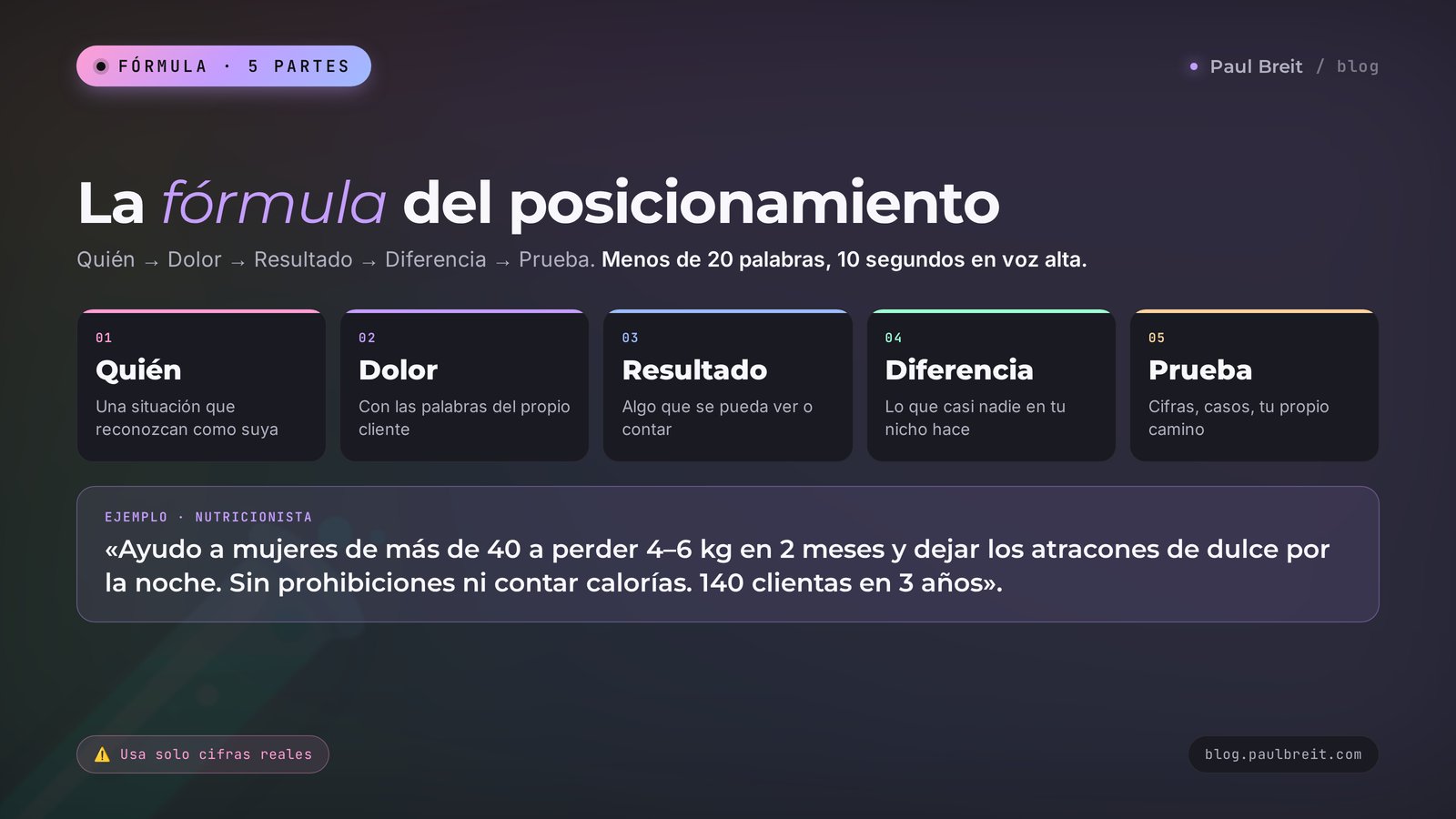 La fórmula del posicionamiento: quién, dolor, resultado, diferencia, prueba