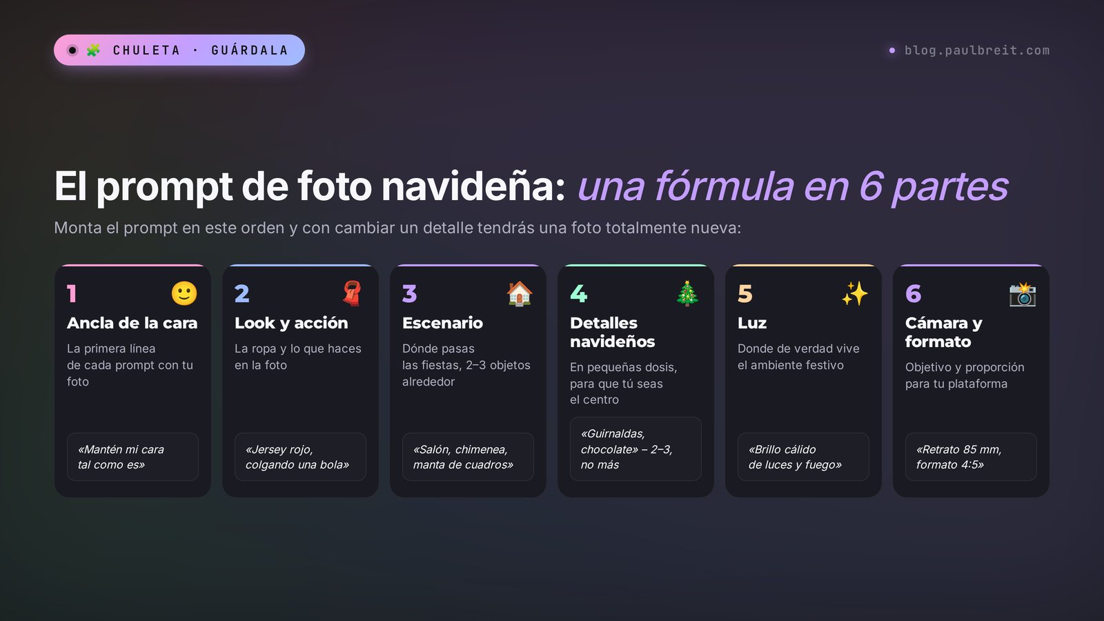 La fórmula del prompt de foto navideña en 6 partes: ancla de la cara, look y acción, escenario, detalles navideños, luz, cámara y formato