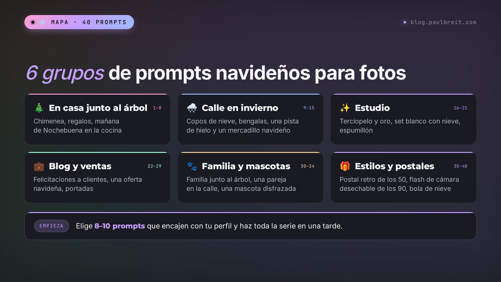 Seis grupos de prompts navideños para fotos: en casa junto al árbol, calle en invierno, estudio, blog y ventas, familia y mascotas, estilos y postales