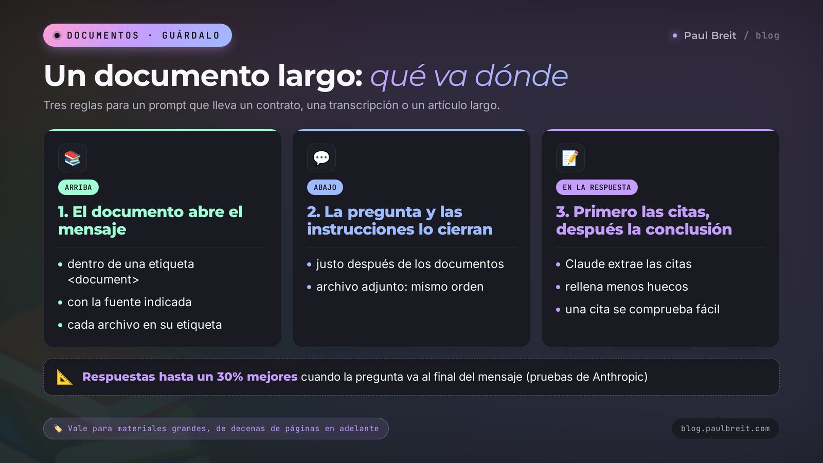 Cómo se monta un prompt para Claude con un documento largo: el documento arriba, la pregunta abajo, primero las citas