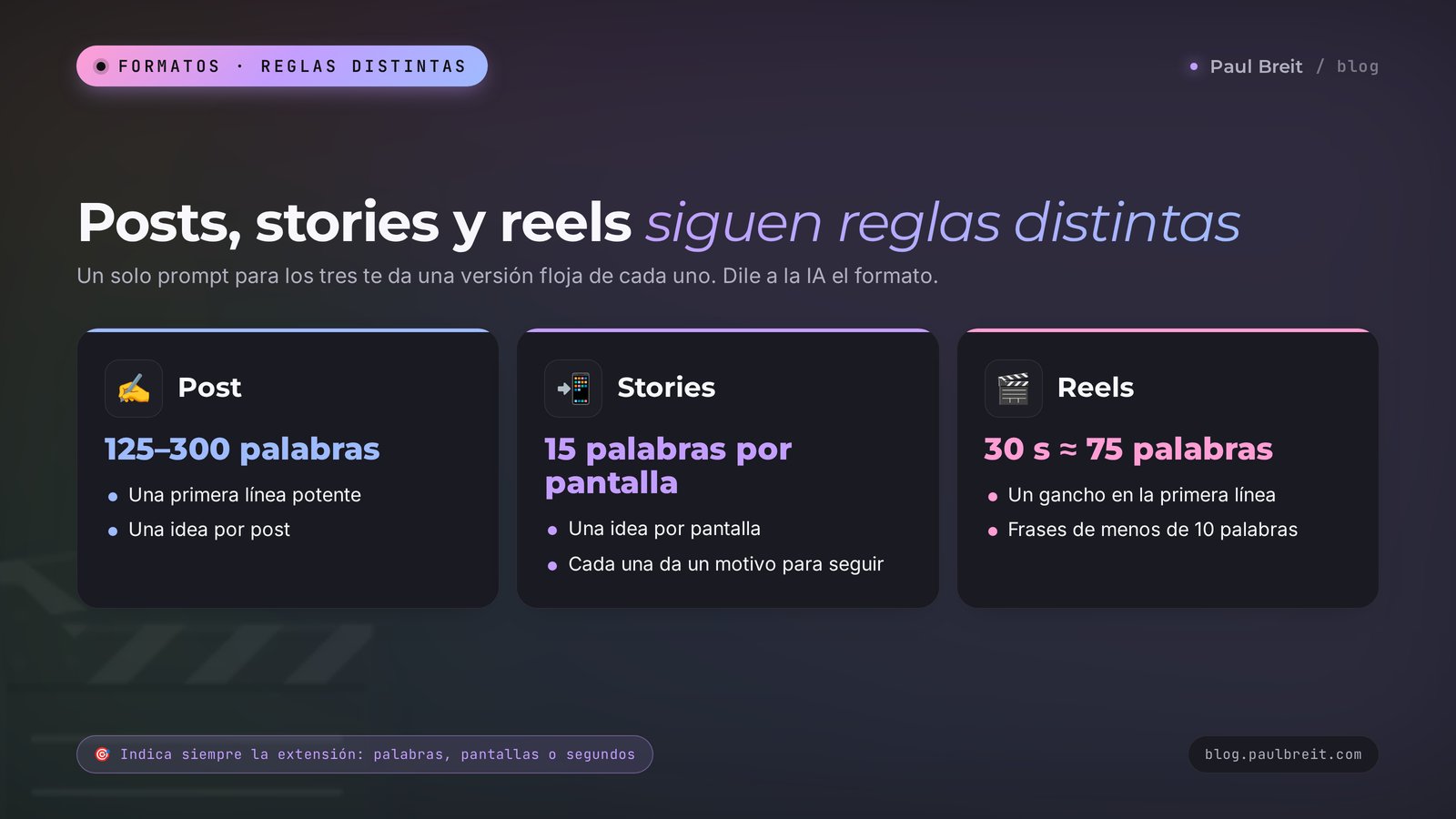 En qué se diferencian los prompts para posts, stories y reels: extensión, estructura y la pregunta principal