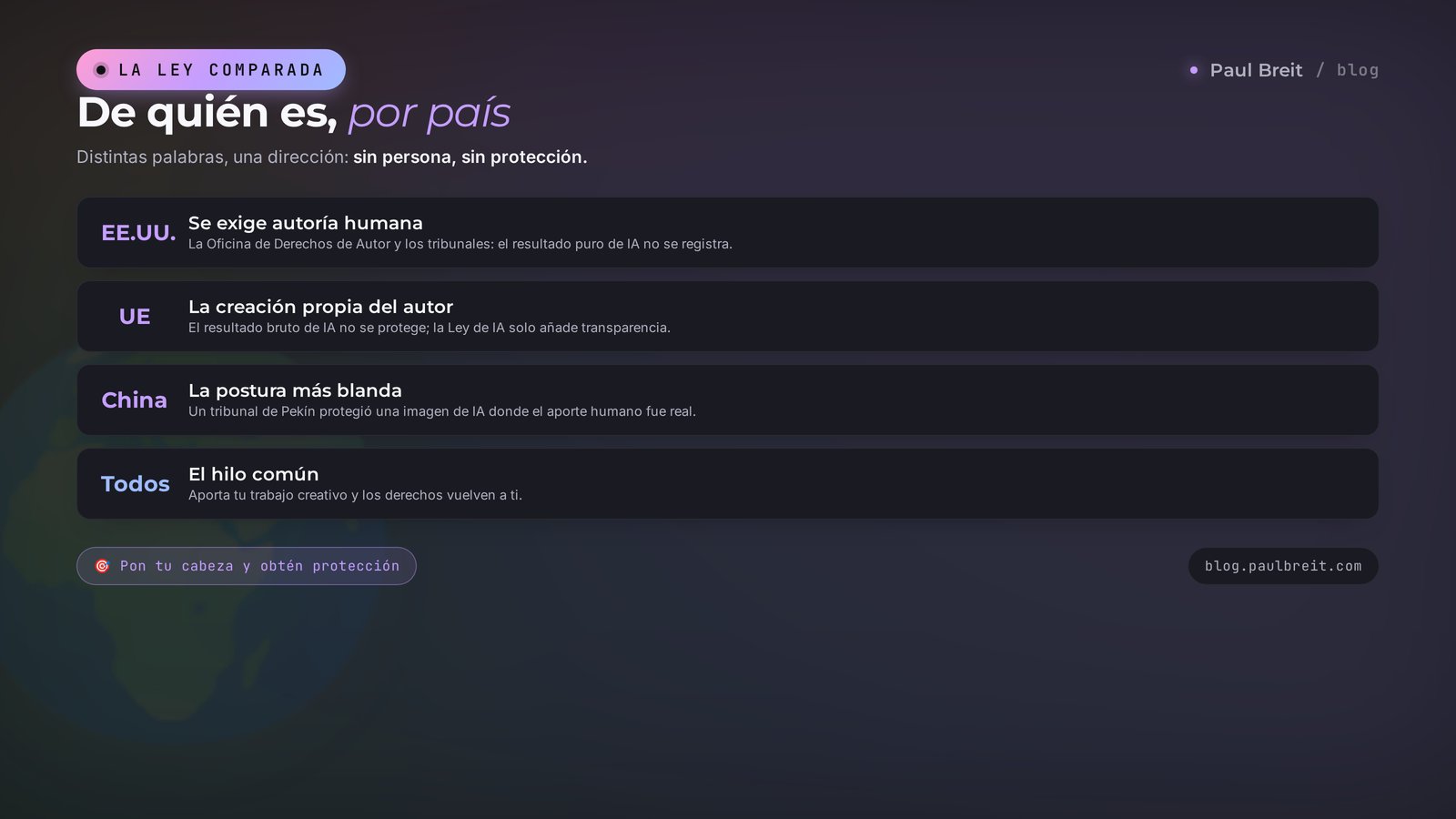 Derechos de autor sobre contenido de IA: cómo se comparan las leyes de EE. UU., la UE y China y los términos de los servicios