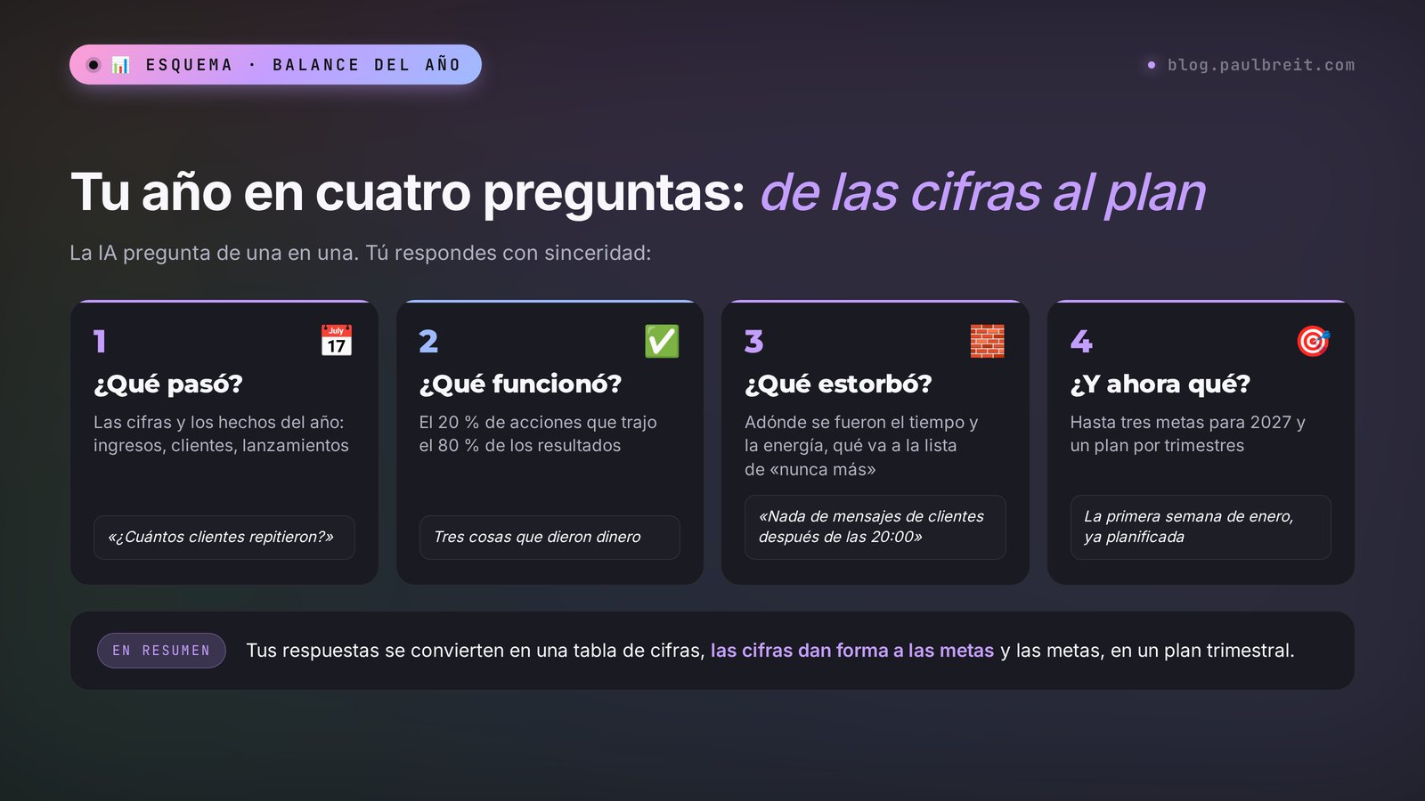 Balance del año con IA: las cuatro preguntas del balance – qué pasó, qué funcionó, qué estorbó y ahora qué