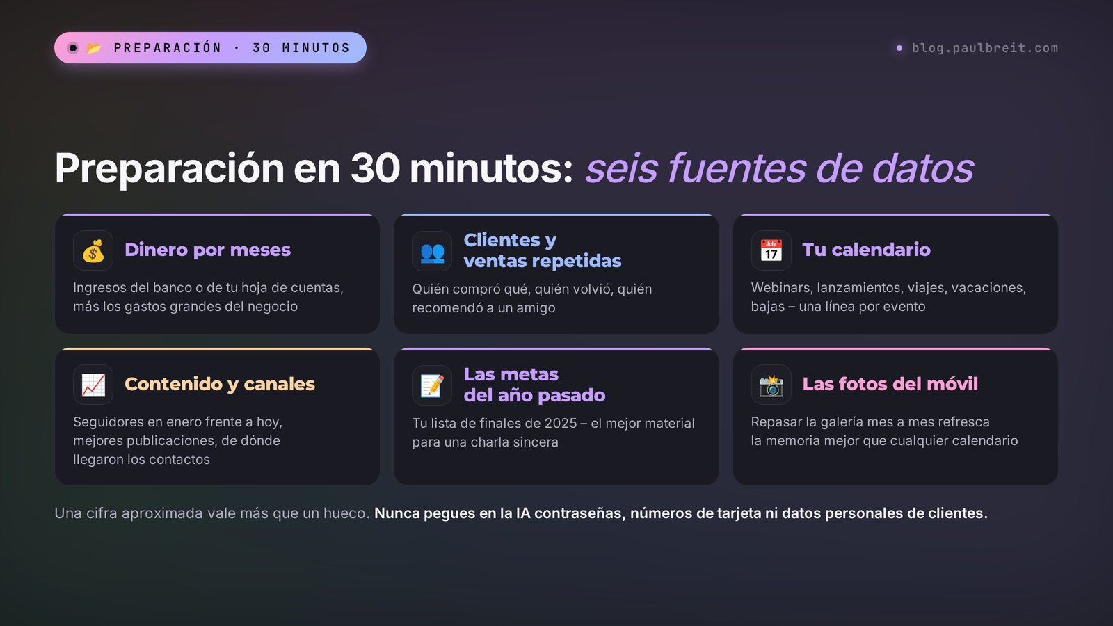 Preparación del balance del año: seis fuentes de datos – dinero, clientes, calendario, contenido, metas del año pasado y fotos
