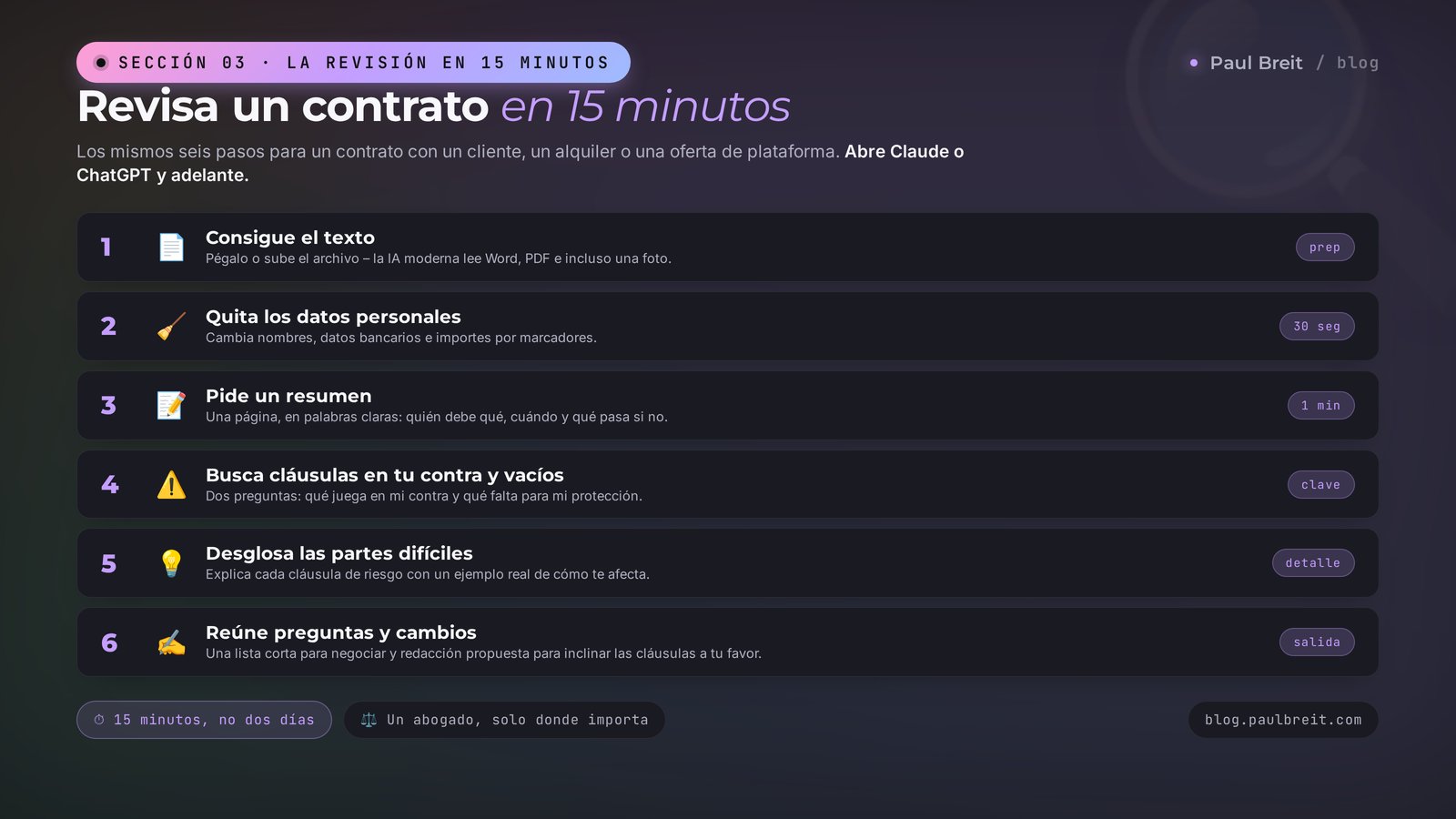 Revisar un contrato con IA en 15 minutos: seis pasos