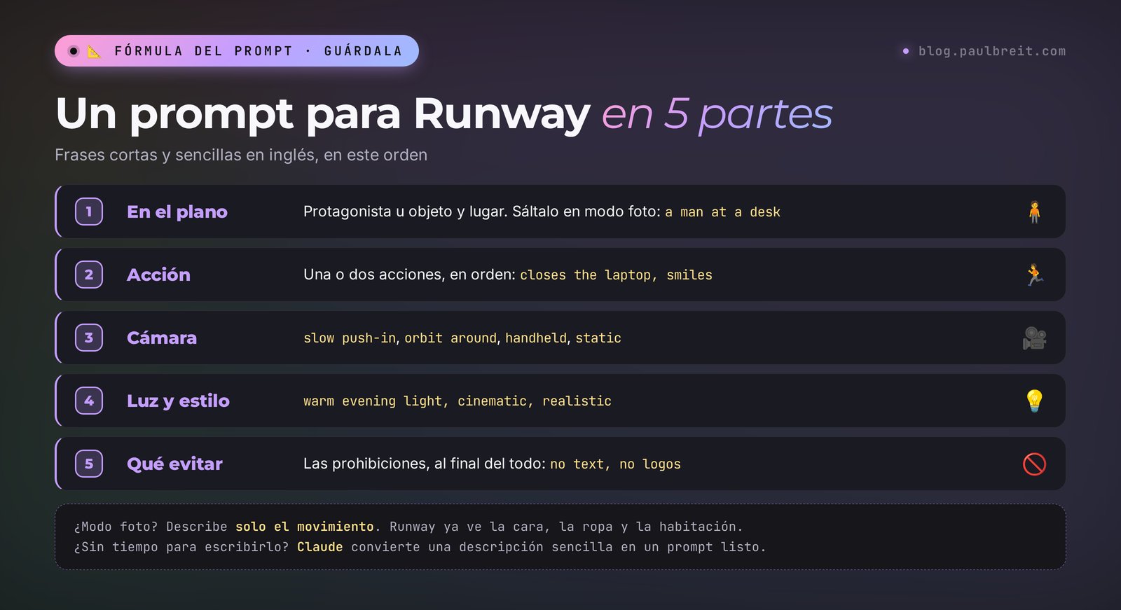 La fórmula del prompt para Runway: qué hay en el plano, qué pasa, cámara, luz y estilo, qué evitar