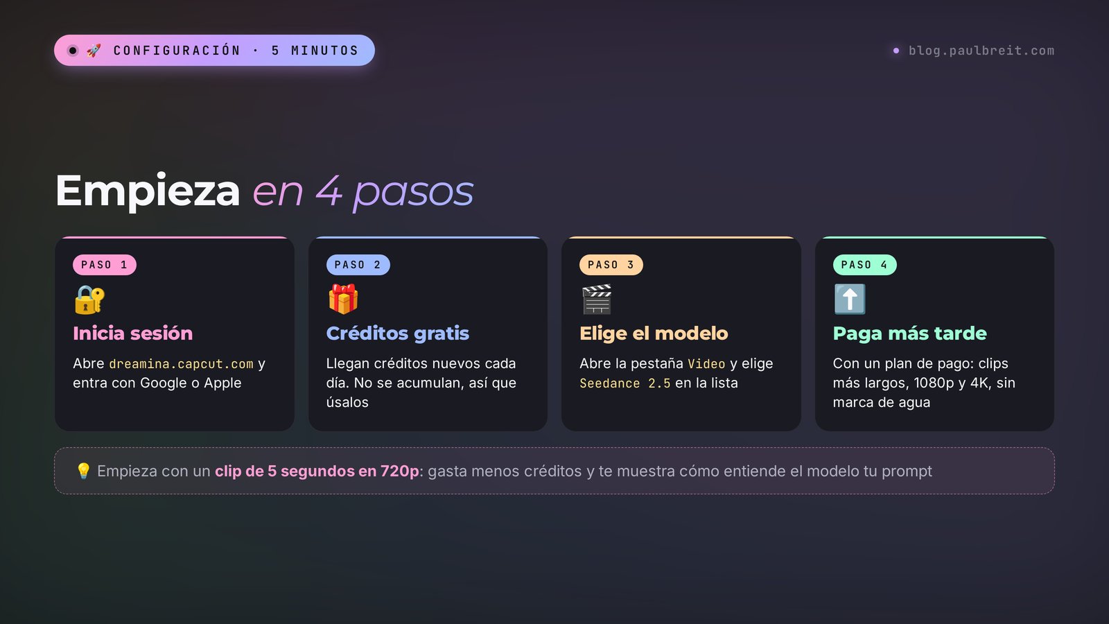Empieza con Seedance 2.5 en 4 pasos: inicia sesión, créditos gratis diarios, elige el modelo, paga cuando lo necesites