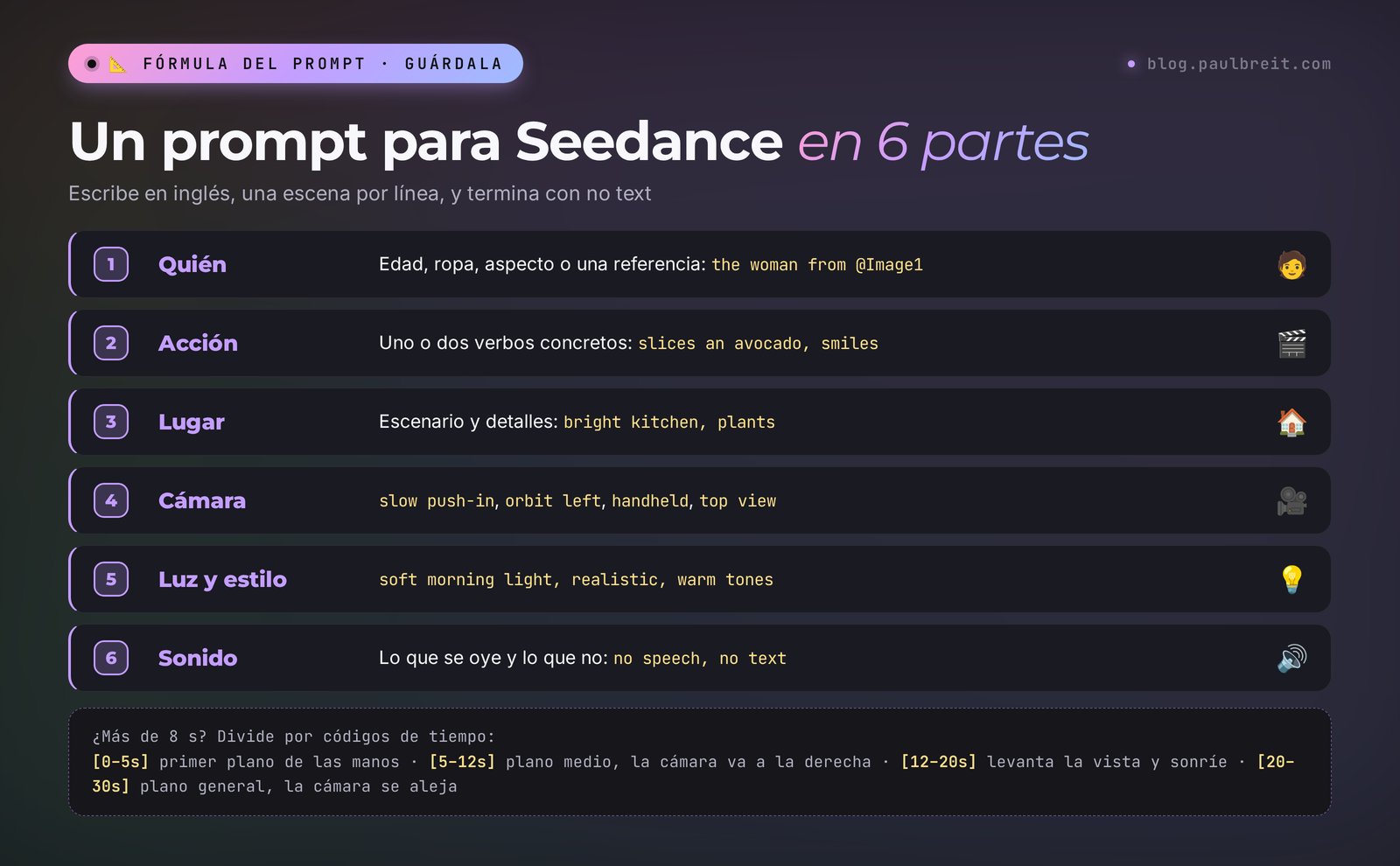 La fórmula del prompt para Seedance 2.5: quién, acción, lugar, cámara, luz y estilo, sonido y códigos de tiempo