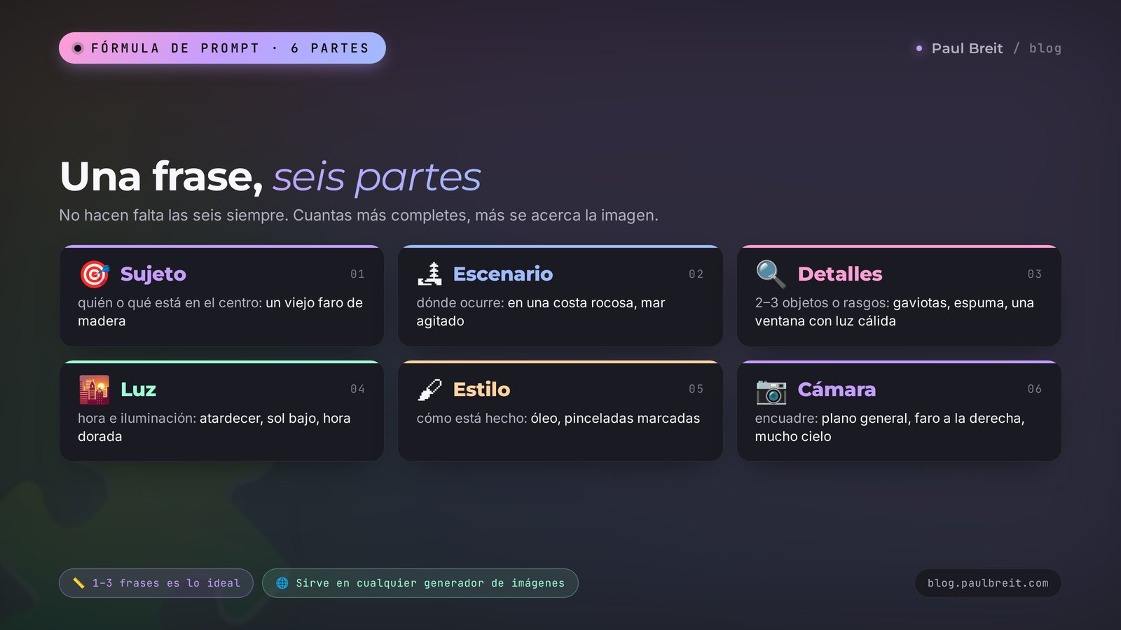 La fórmula del prompt en Shedevrum: sujeto, escenario, detalles, luz, estilo y cámara
