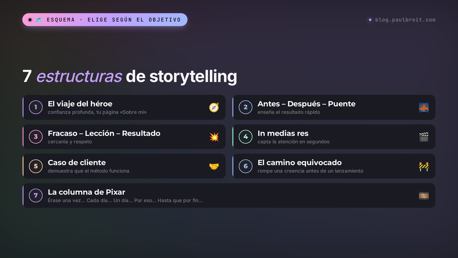 7 estructuras de storytelling: viaje del héroe, Antes – Después – Puente, fracaso y lección, in medias res, caso de cliente, el camino equivocado, columna de Pixar
