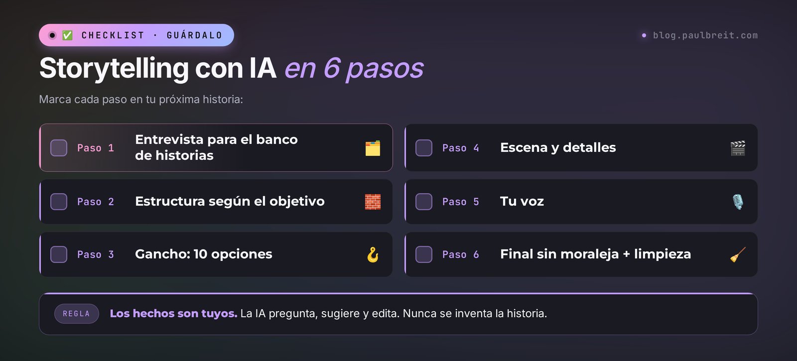 Storytelling con IA en 6 pasos: entrevista para el banco de historias, estructura, gancho, escena y detalles, tu voz, final sin moraleja y limpieza
