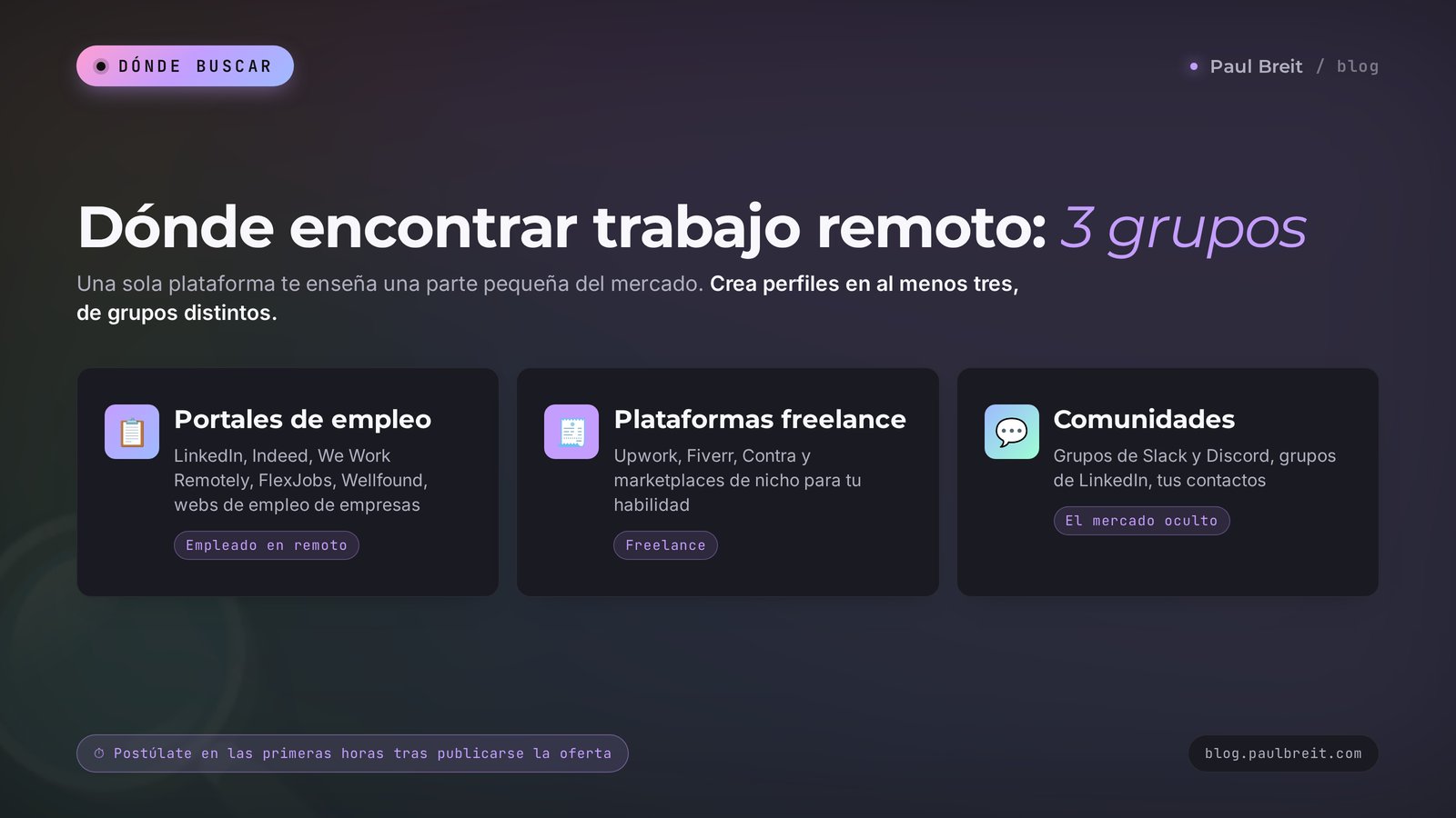 Dónde encontrar trabajo remoto en 2026: portales de empleo, plataformas freelance y comunidades